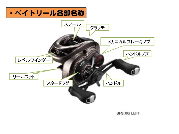 ベイトリール 機能