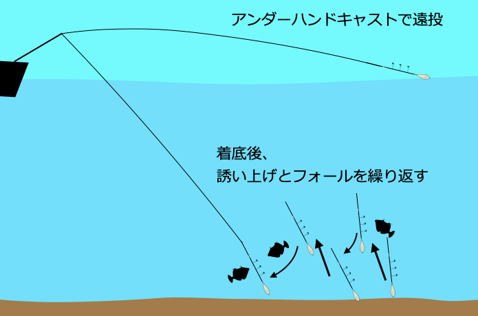 カワハギ　キャスト