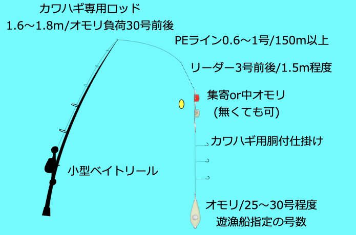 船　カワハギ　タックル