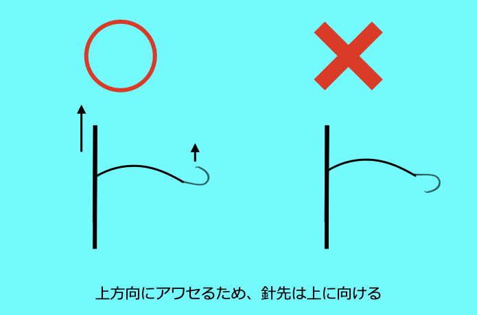 カワハギ　針の向き