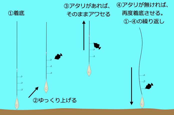 カワハギの釣り方