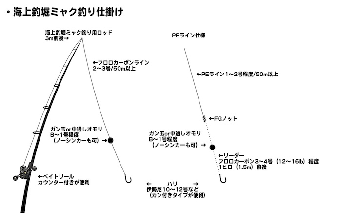 最新のデザイン プロスペック海上釣り堀 際釣り 際釣り210 宇崎日新 