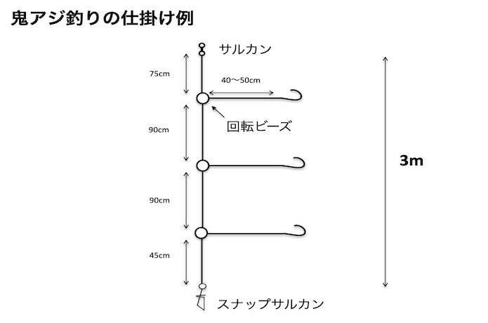 仕掛け 鬼アジ釣りに適した仕掛けの選び方とおすすめ仕掛けを紹介 釣れるんか