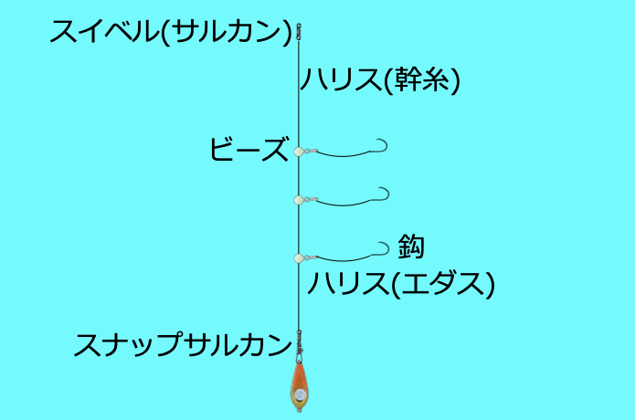 カワハギ　ハリ　自作