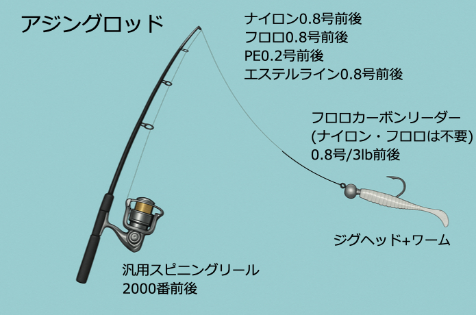 アジングタックル