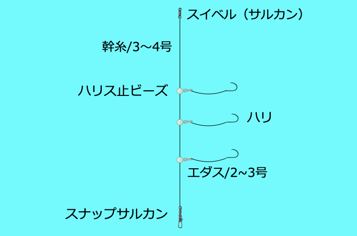 カワハギ仕掛け　自作