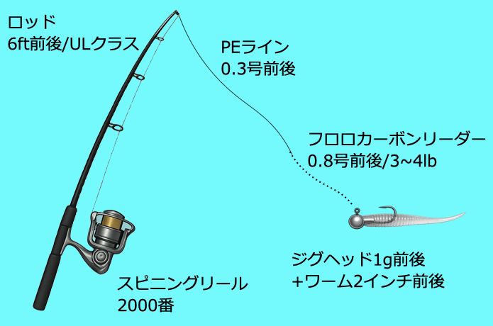 アジングタックル