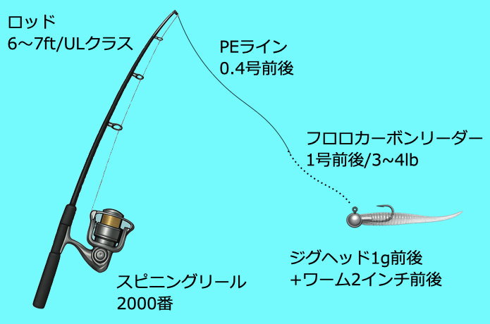 メバリングタックル