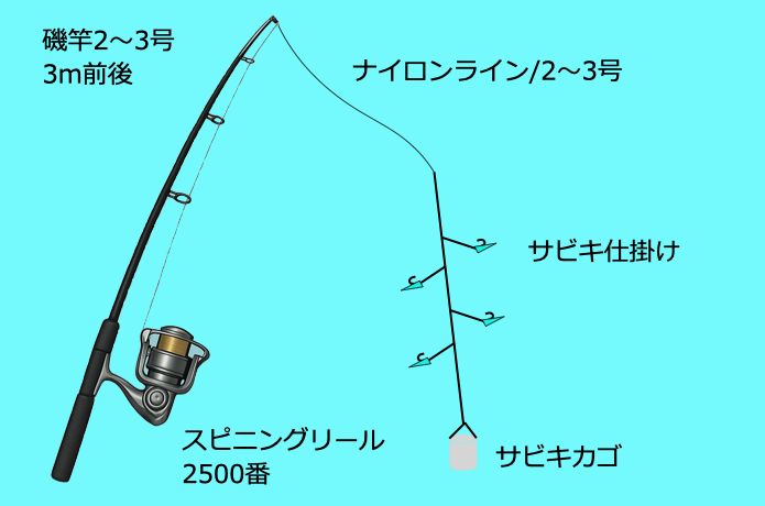 サビキ釣りタックル